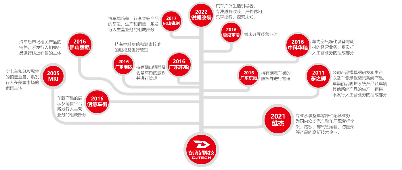 4008云顶集团【集团】股份有限公司